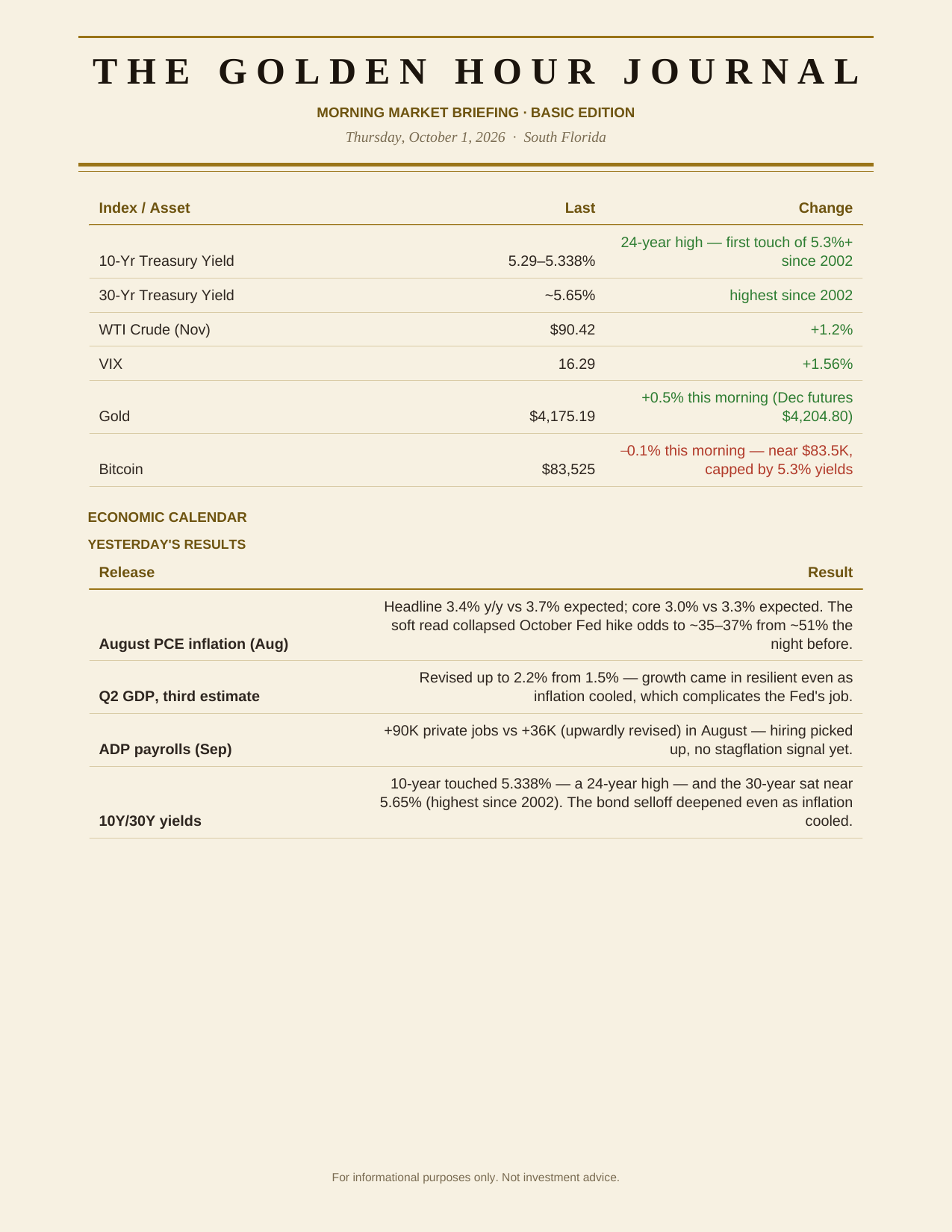 The Degenerates Journal, Morning Market Briefing, Basic edition, Thursday October 1, 2026, page 2 of 6: rates, oil, and the economic calendar.