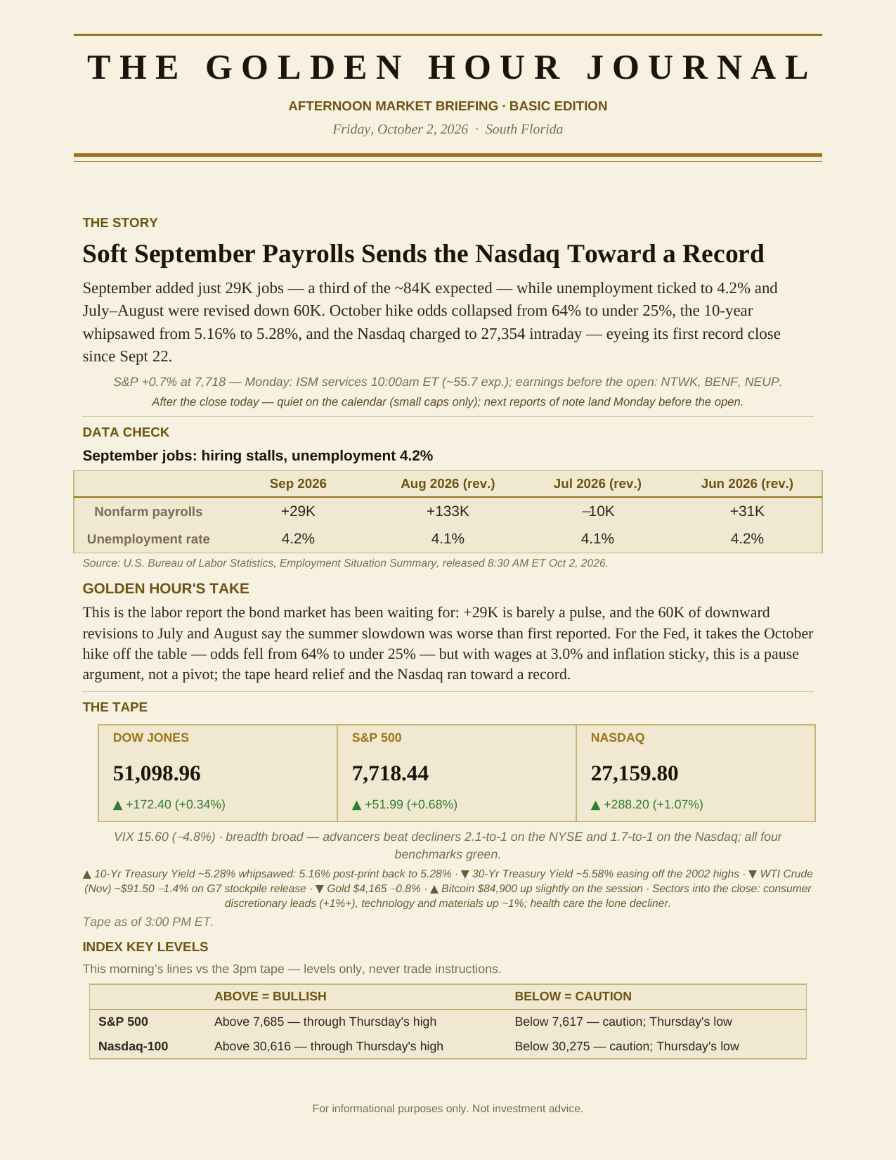 The Degenerates Journal, Afternoon Market Briefing, Basic edition, Friday October 2, 2026, page 1 of 2: the story, data check, take, the tape, and index key levels.