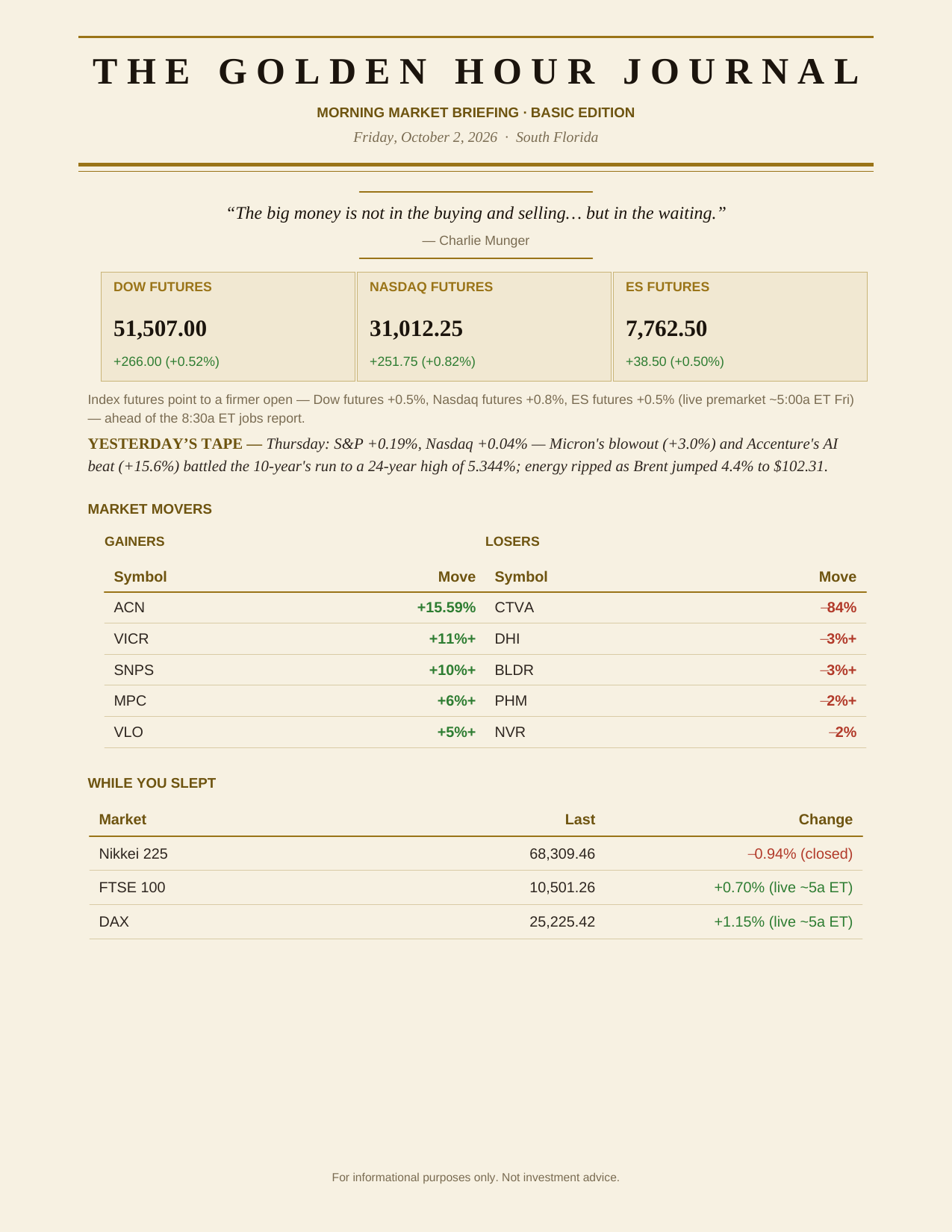 The Degenerates Journal, Morning Market Briefing, Basic edition, Friday October 2, 2026, page 1 of 7: futures, market movers, and while you slept.