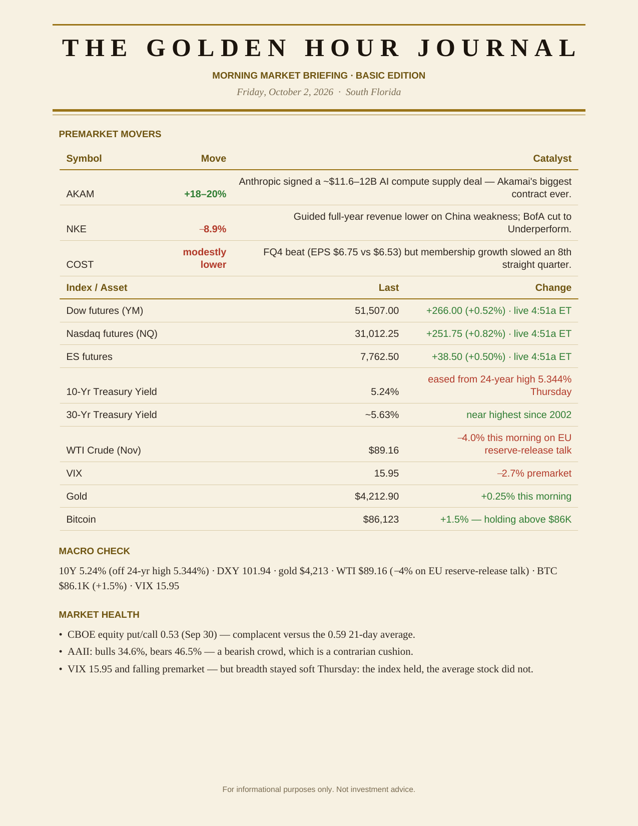 The Degenerates Journal, Morning Market Briefing, Basic edition, Friday October 2, 2026, page 2 of 7: premarket movers, macro check, and market health.