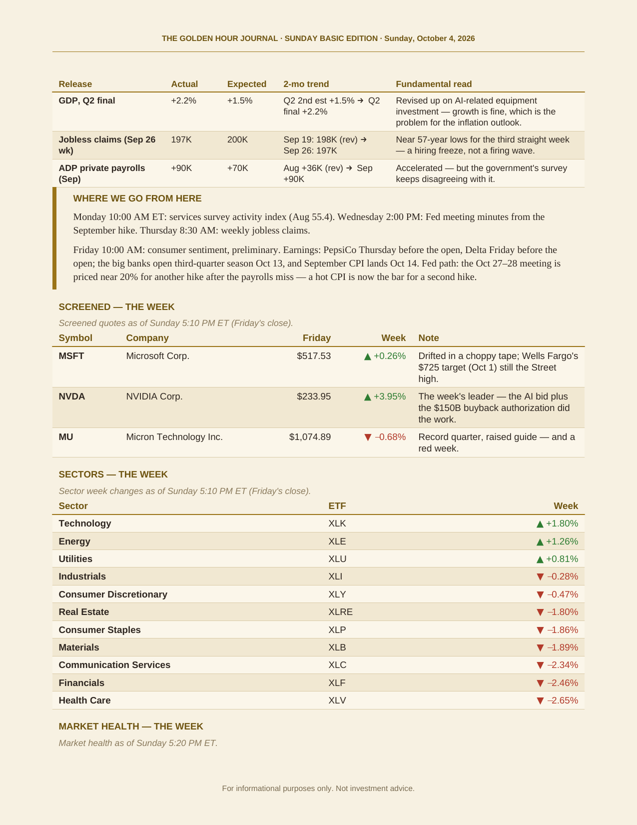 The Degenerates Journal, The Week in Review, Basic edition, Sunday October 4, 2026, page 2 of 3: where we go from here, plus Screened, sectors, and market health for the week.