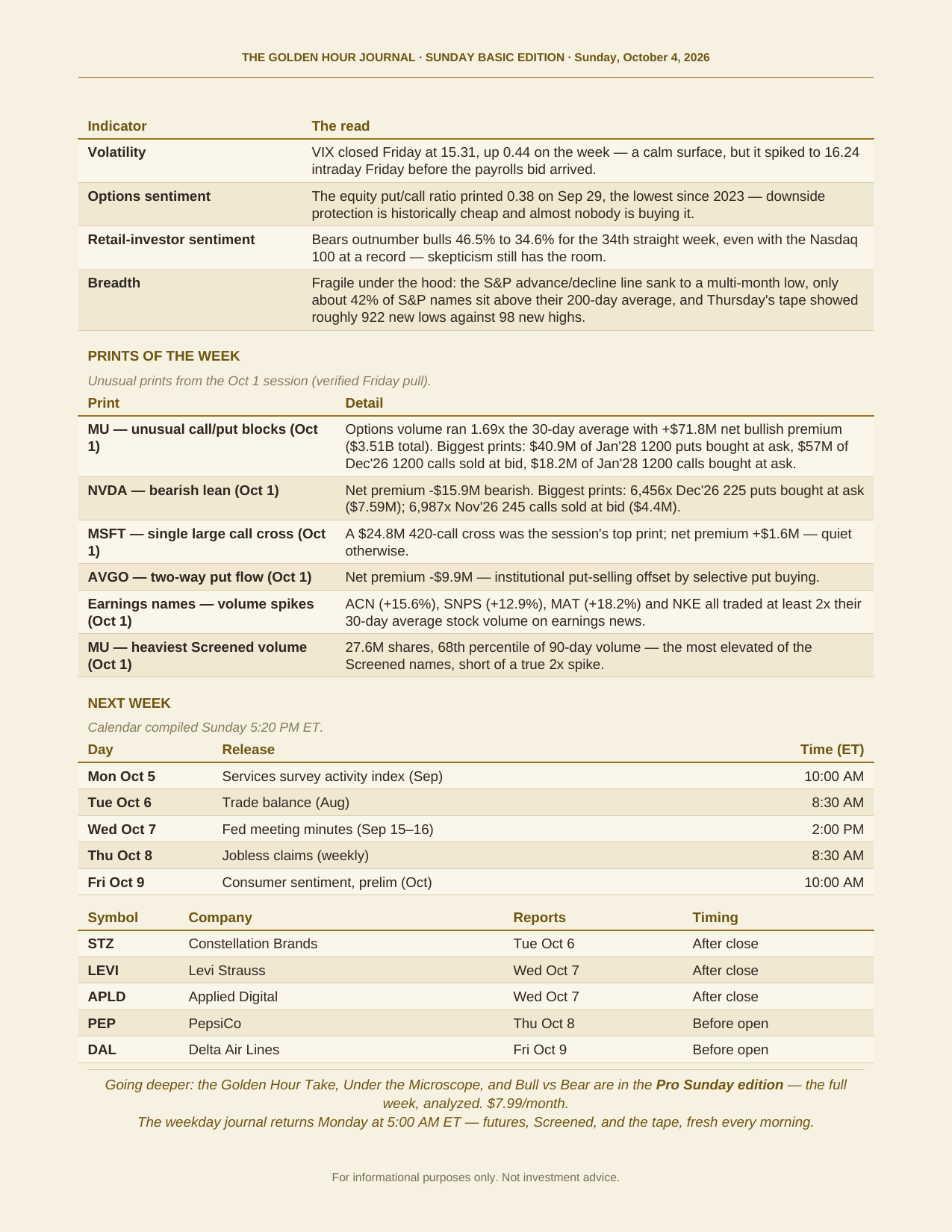 The Degenerates Journal, The Week in Review, Basic edition, Sunday October 4, 2026, page 3 of 3: sentiment, prints of the week, and next week's calendar.