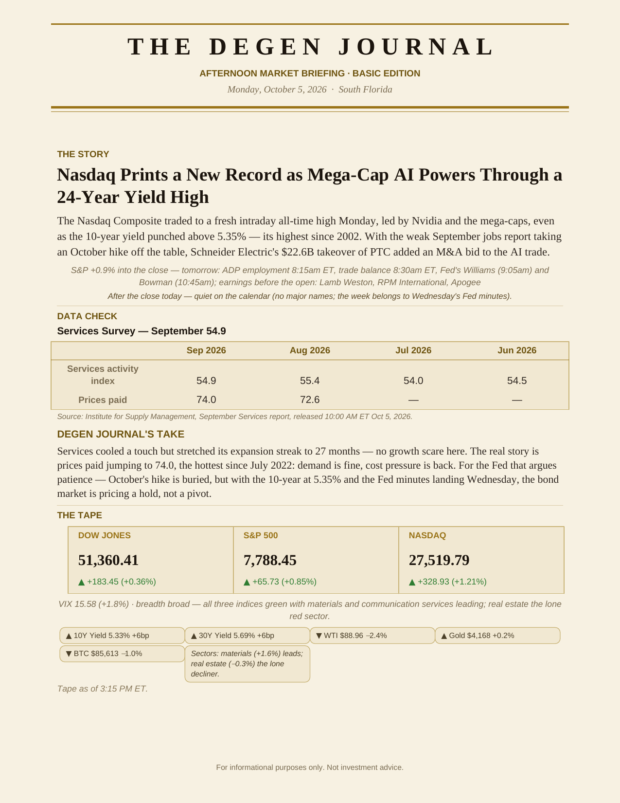 The Degenerates Journal, Afternoon Market Briefing, Basic edition, Monday October 5, 2026, page 1 of 2: the story, data check, take, and the tape.