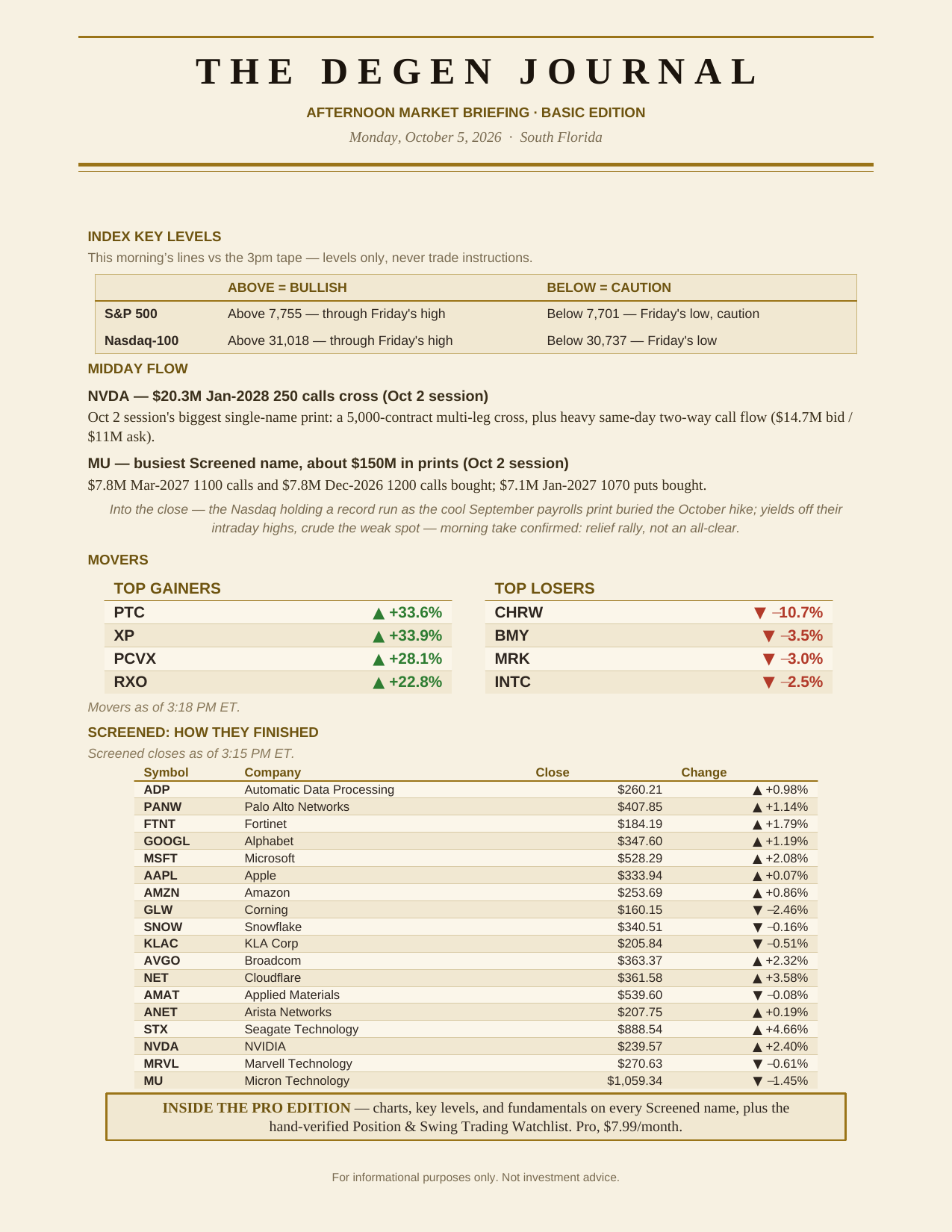 The Degenerates Journal, Afternoon Market Briefing, Basic edition, Monday October 5, 2026, page 2 of 2: key levels, midday flow, movers, and Screened names.