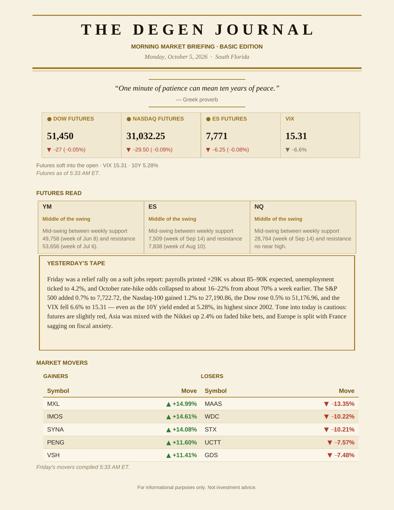 The Degenerates Journal, Morning Market Briefing, Basic edition, Monday October 5, 2026, page 1 of 9: futures, the futures read, yesterday's tape, and market movers.