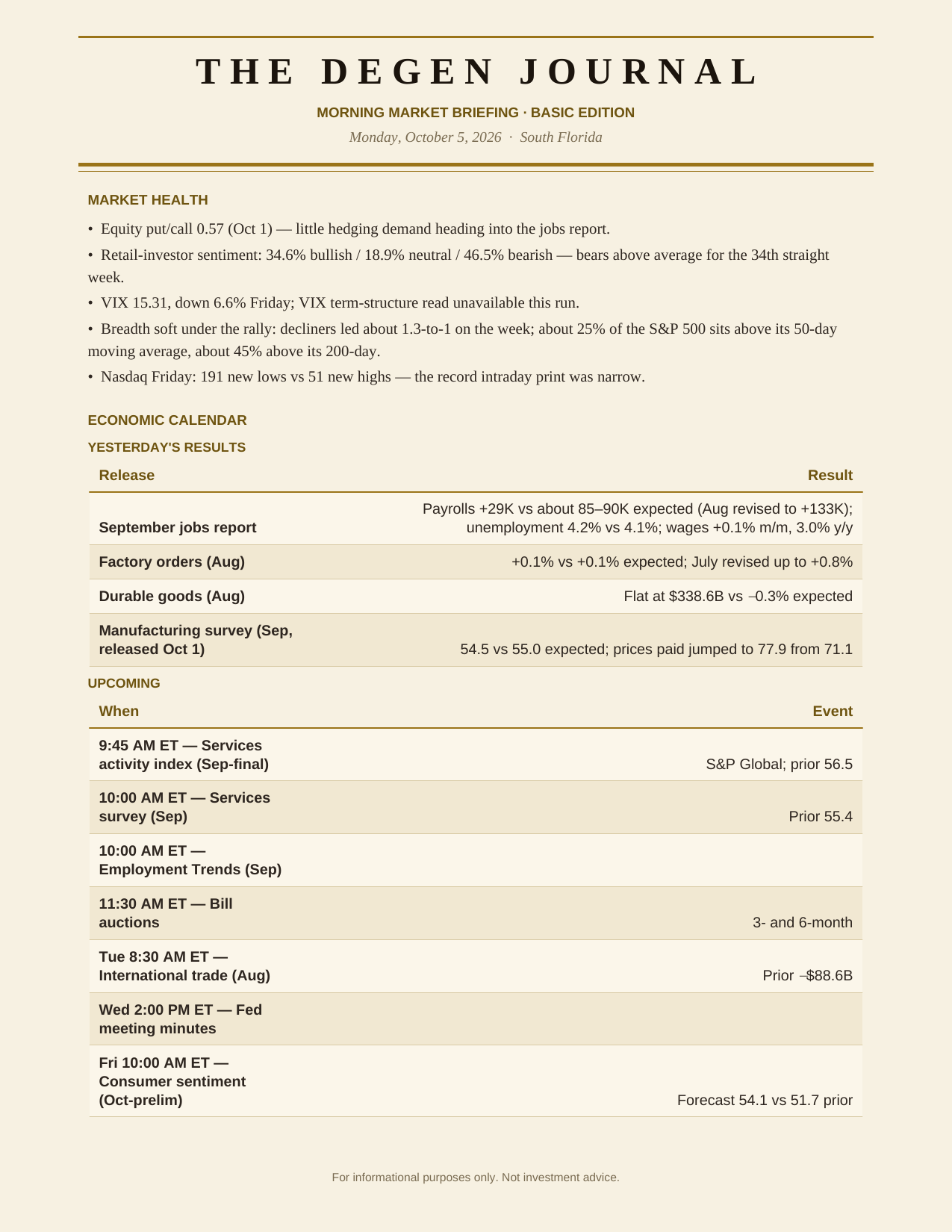 The Degenerates Journal, Morning Market Briefing, Basic edition, Monday October 5, 2026, page 3 of 9: market health and the economic calendar.