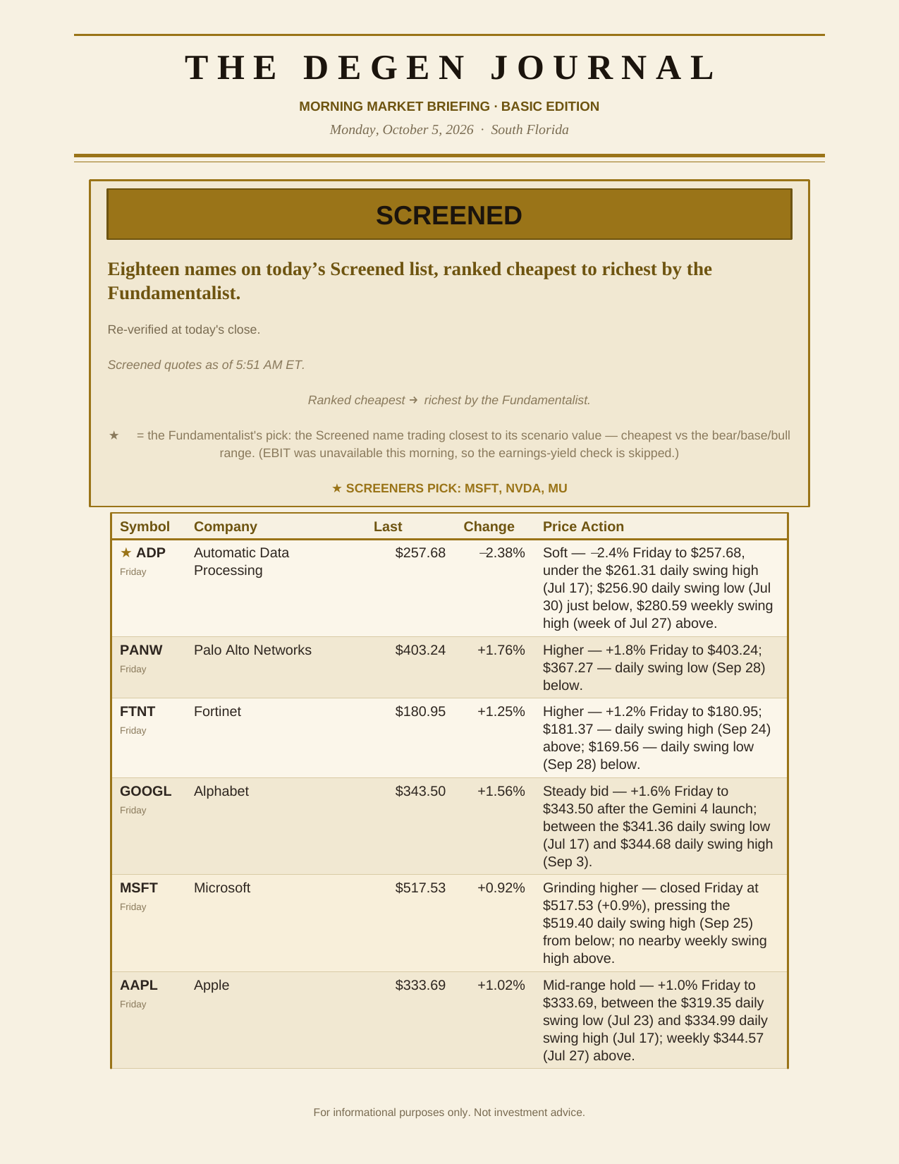 The Degenerates Journal, Morning Market Briefing, Basic edition, Monday October 5, 2026, page 4 of 9: screened: eighteen names ranked by the Fundamentalist’s value estimate, Screeners Pick MSFT, NVDA, MU.