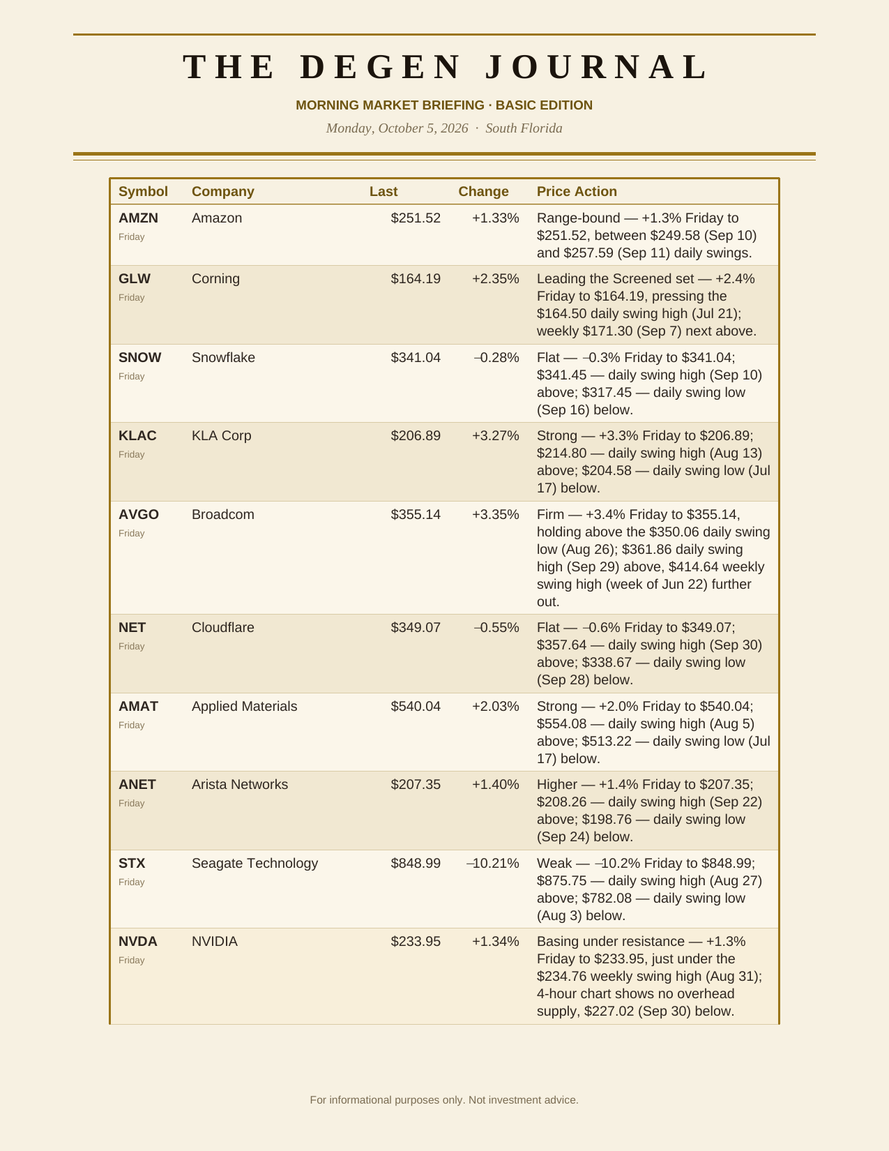 The Degenerates Journal, Morning Market Briefing, Basic edition, Monday October 5, 2026, page 5 of 9: screened, continued.