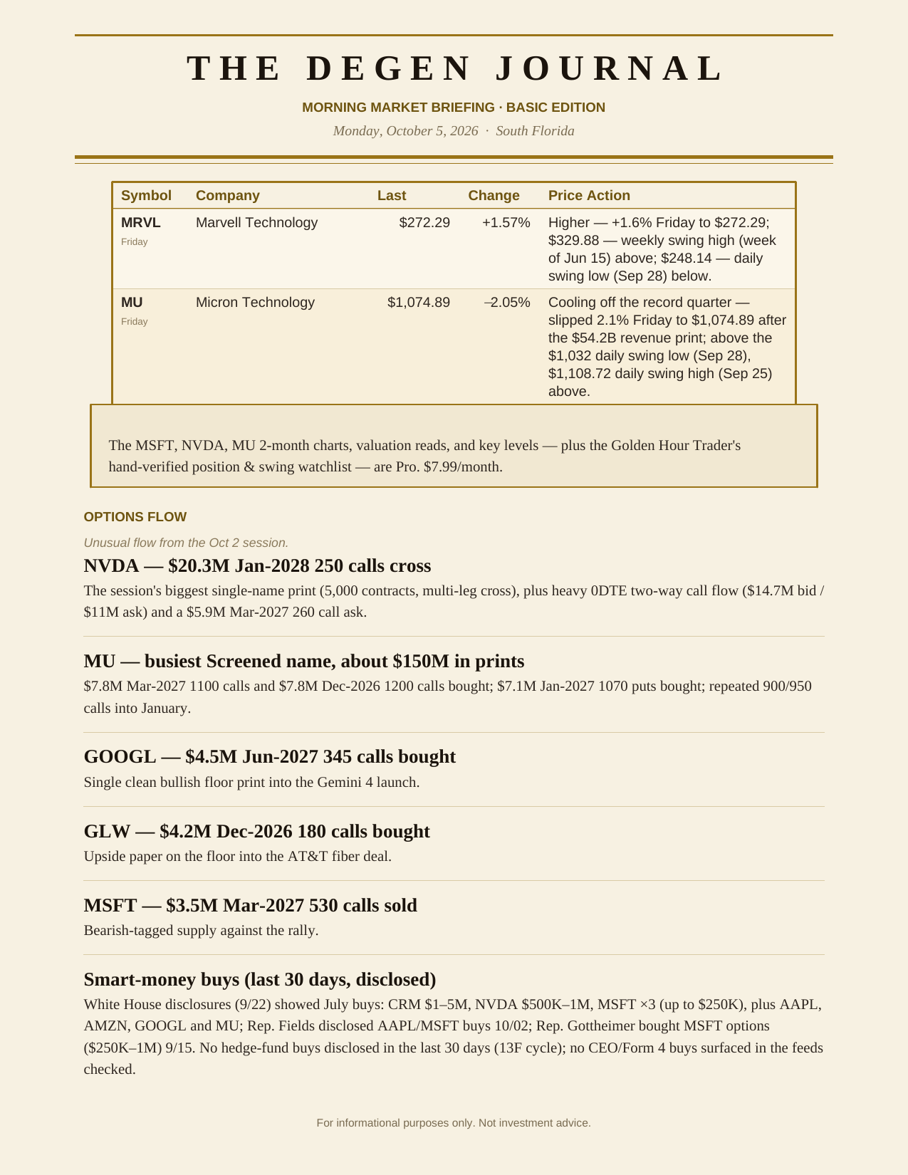 The Degenerates Journal, Morning Market Briefing, Basic edition, Monday October 5, 2026, page 6 of 9: screened, continued, and options flow.