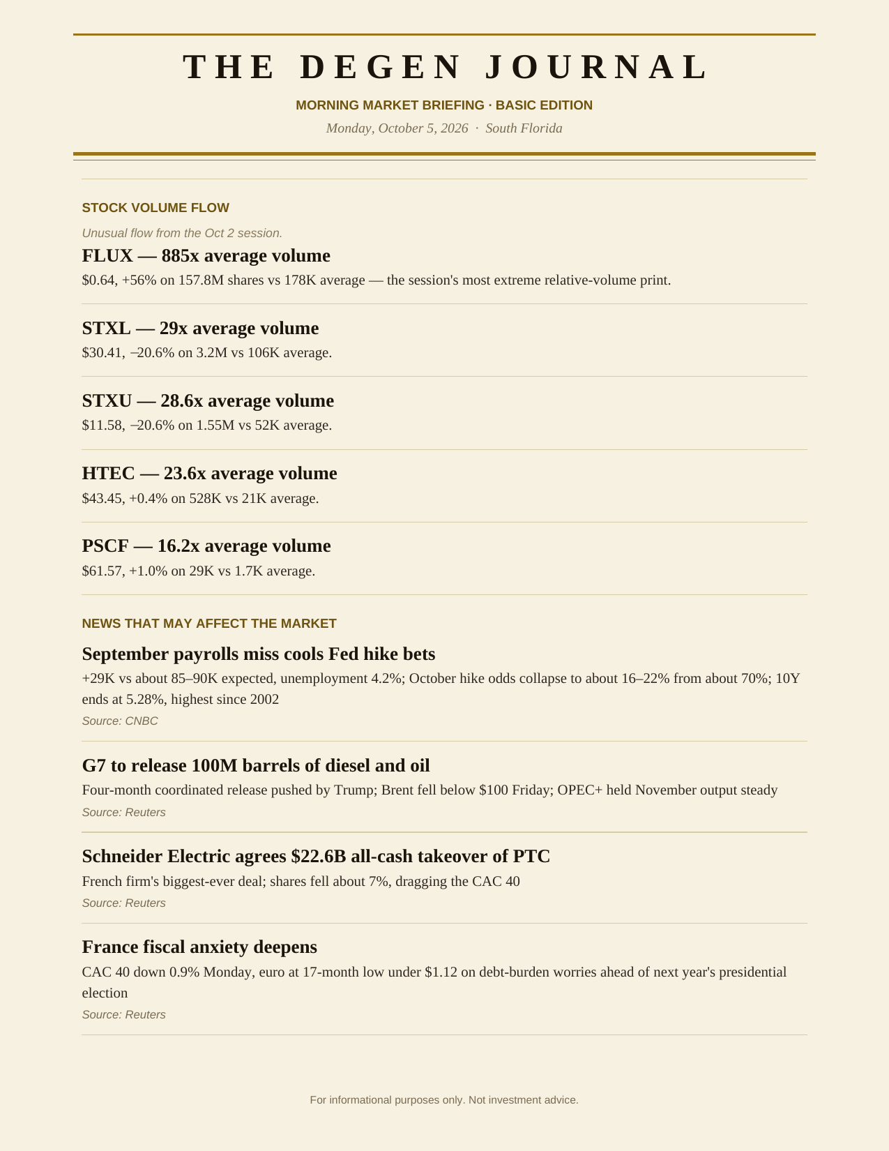 The Degenerates Journal, Morning Market Briefing, Basic edition, Monday October 5, 2026, page 7 of 9: stock volume flow and news that may affect the market.