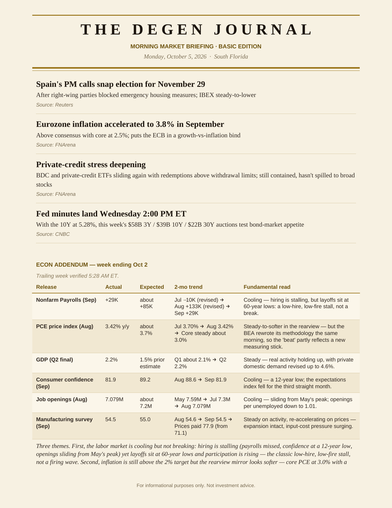 The Degenerates Journal, Morning Market Briefing, Basic edition, Monday October 5, 2026, page 8 of 9: more news and the econ addendum for the week ending Oct 2.