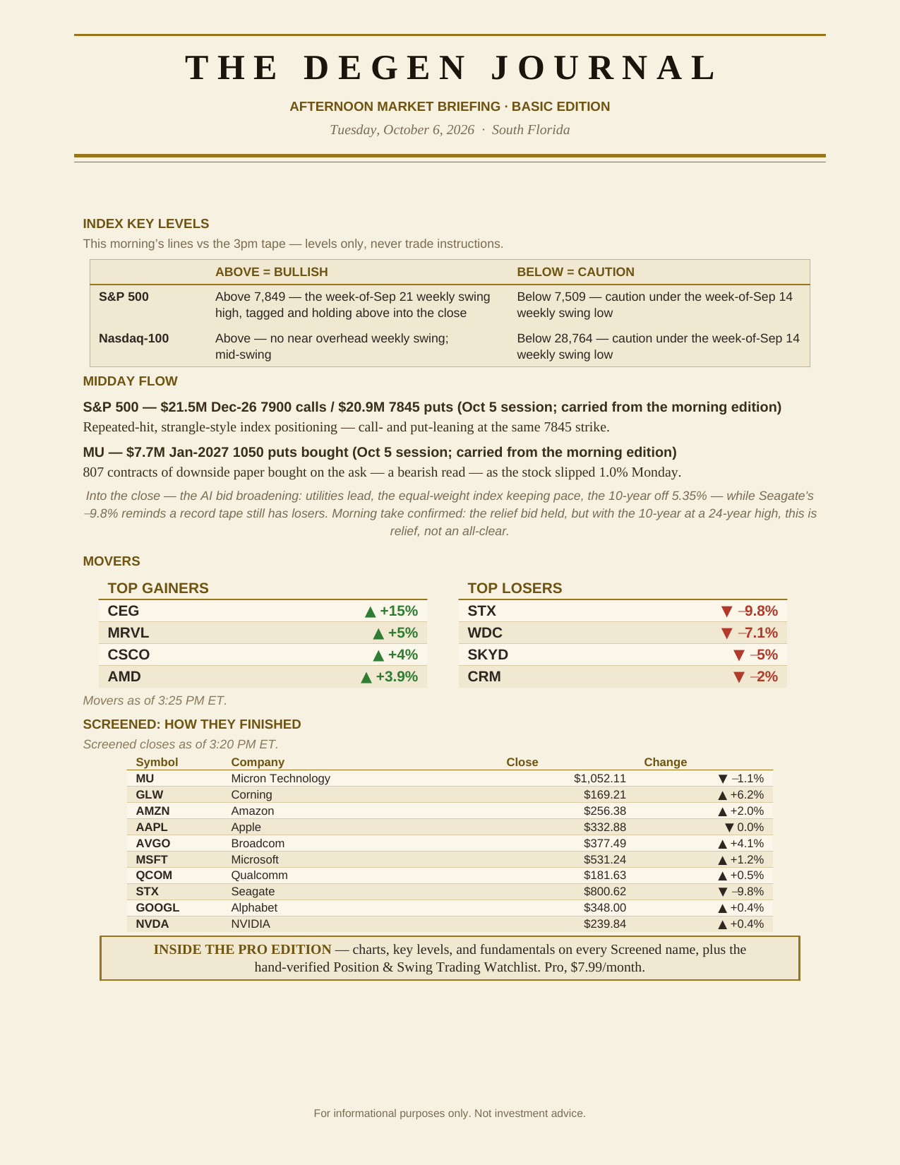 The Degenerates Journal, Afternoon Market Briefing, Basic edition, Tuesday October 6, 2026, page 2: index key levels, midday flow, top gainers and losers, and how the Screened names finished.