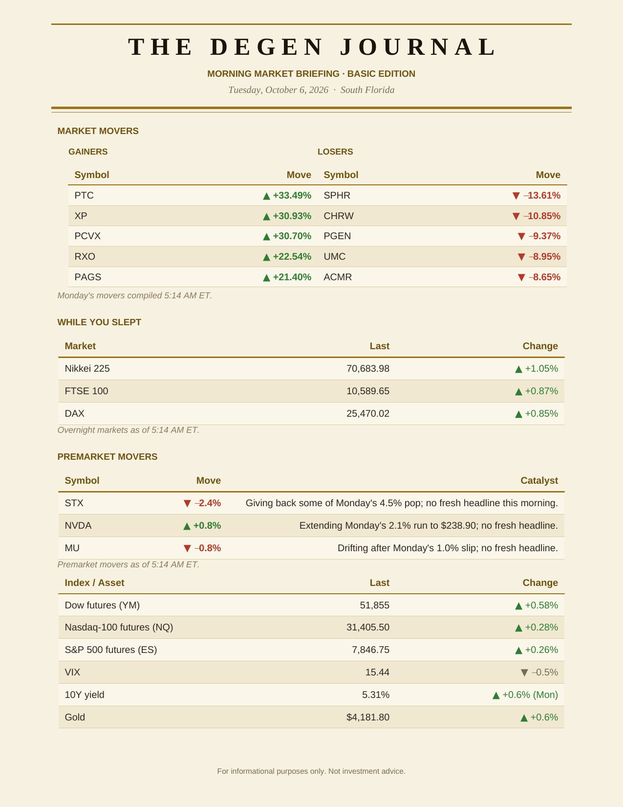 The Degenerates Journal, Morning Market Briefing, Basic edition, Tuesday October 6, 2026, page 2 of 9: market movers, while you slept, and premarket movers.