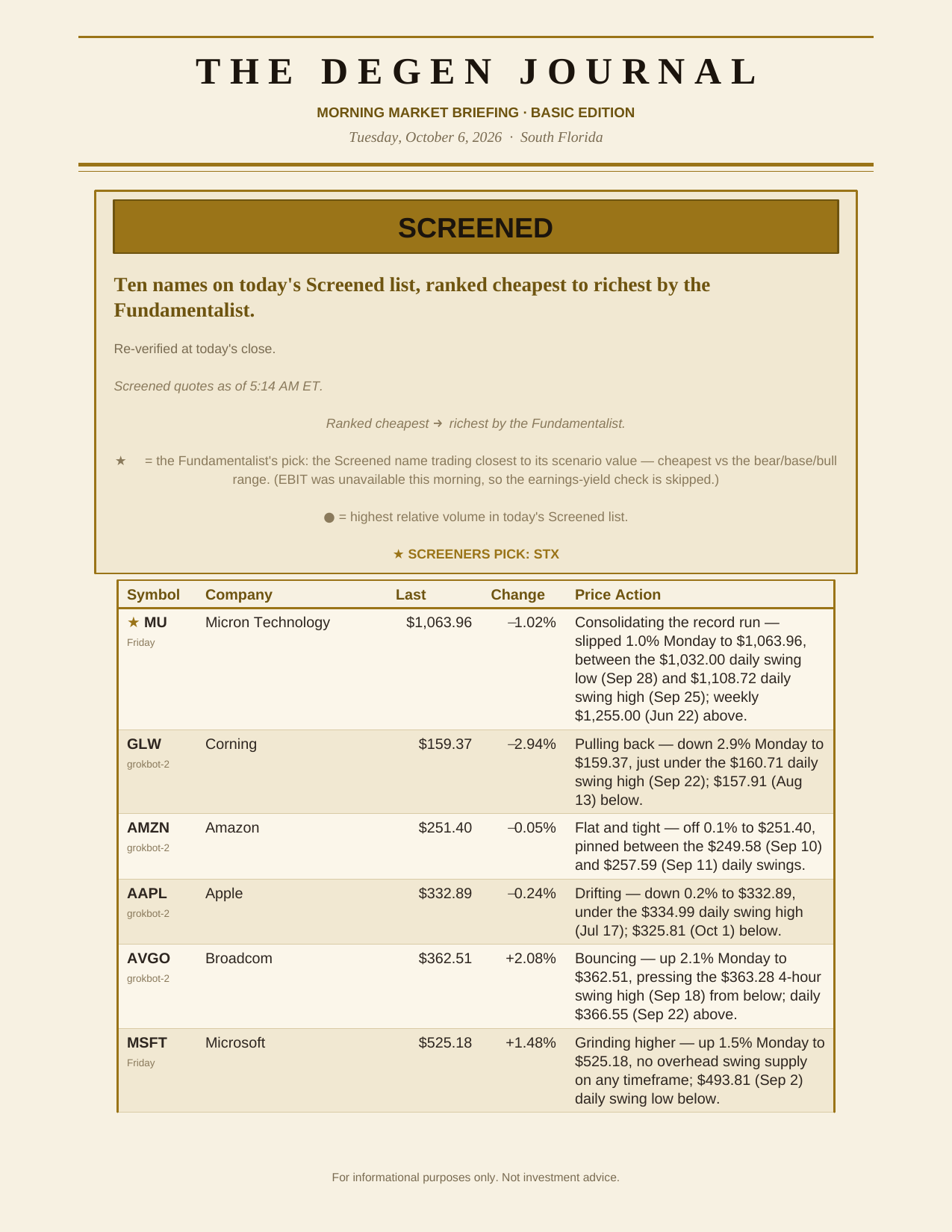 The Degenerates Journal, Morning Market Briefing, Basic edition, Tuesday October 6, 2026, page 5 of 9: screened: ten names ranked by the Fundamentalist’s value estimate, Screeners Pick STX.