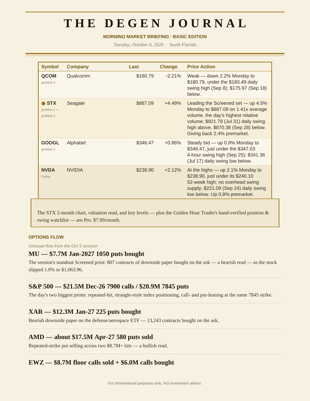 The Degenerates Journal, Morning Market Briefing, Basic edition, Tuesday October 6, 2026, page 6 of 9: screened, continued, and options flow.