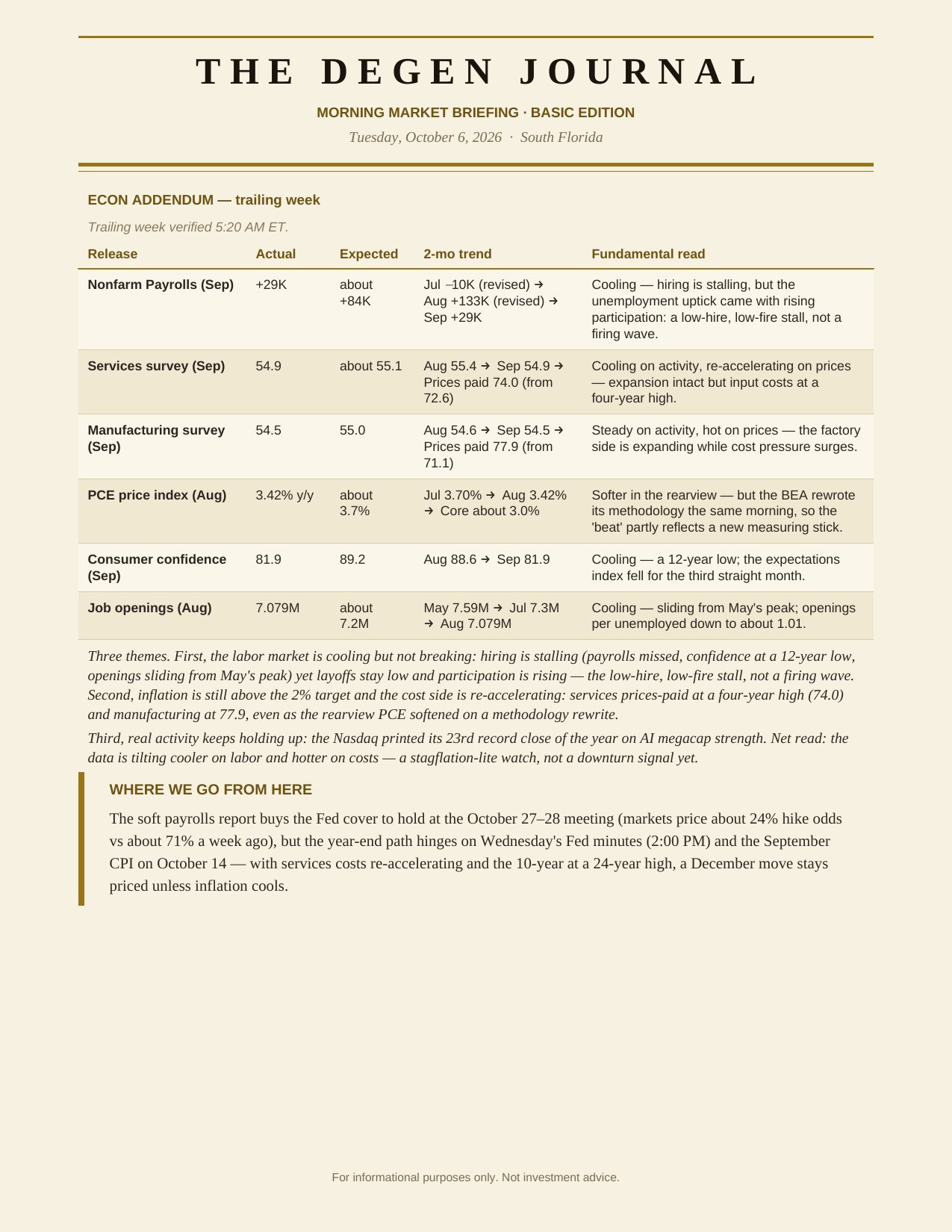 The Degenerates Journal, Morning Market Briefing, Basic edition, Tuesday October 6, 2026, page 9 of 9: econ addendum for the trailing week and where we go from here.