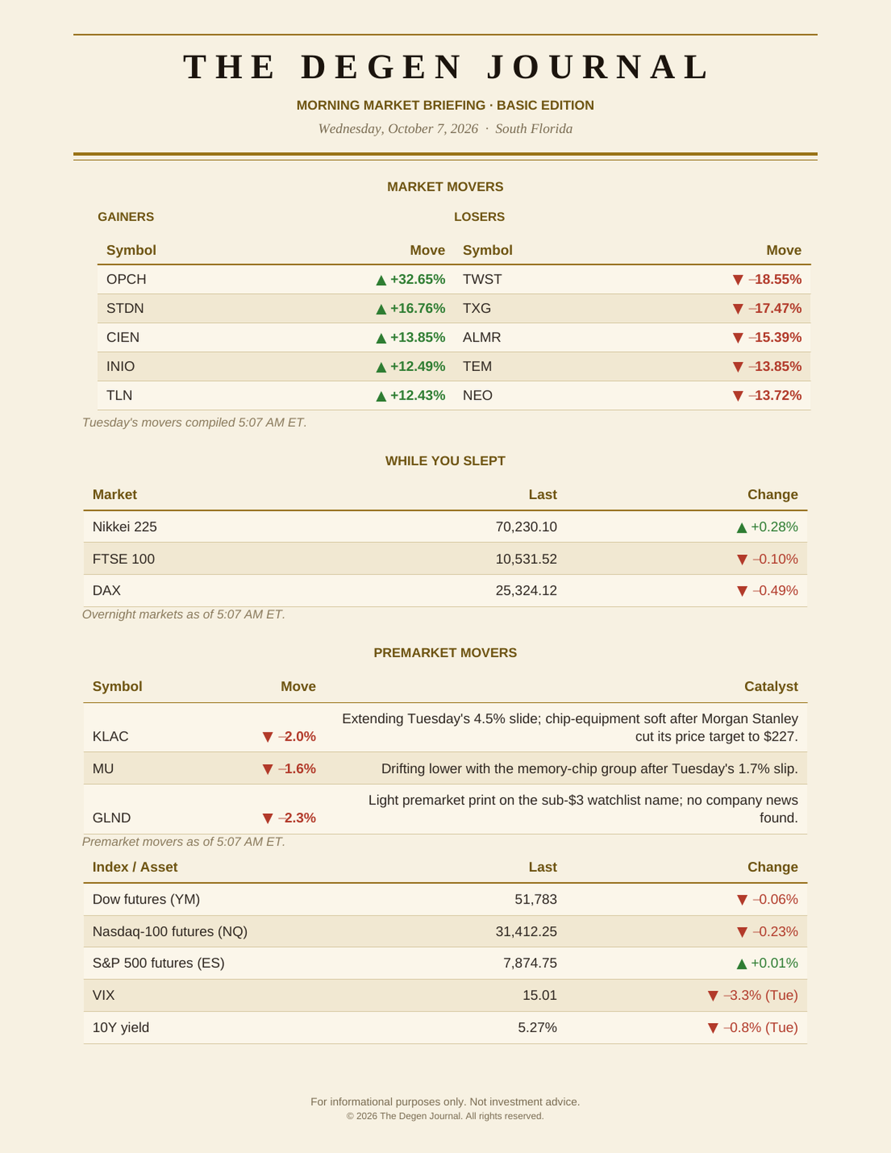The Degenerates Journal, Morning Market Briefing, Basic edition, Wednesday October 7, 2026, page 2 of 10: market movers, while you slept, premarket movers, and the futures board.