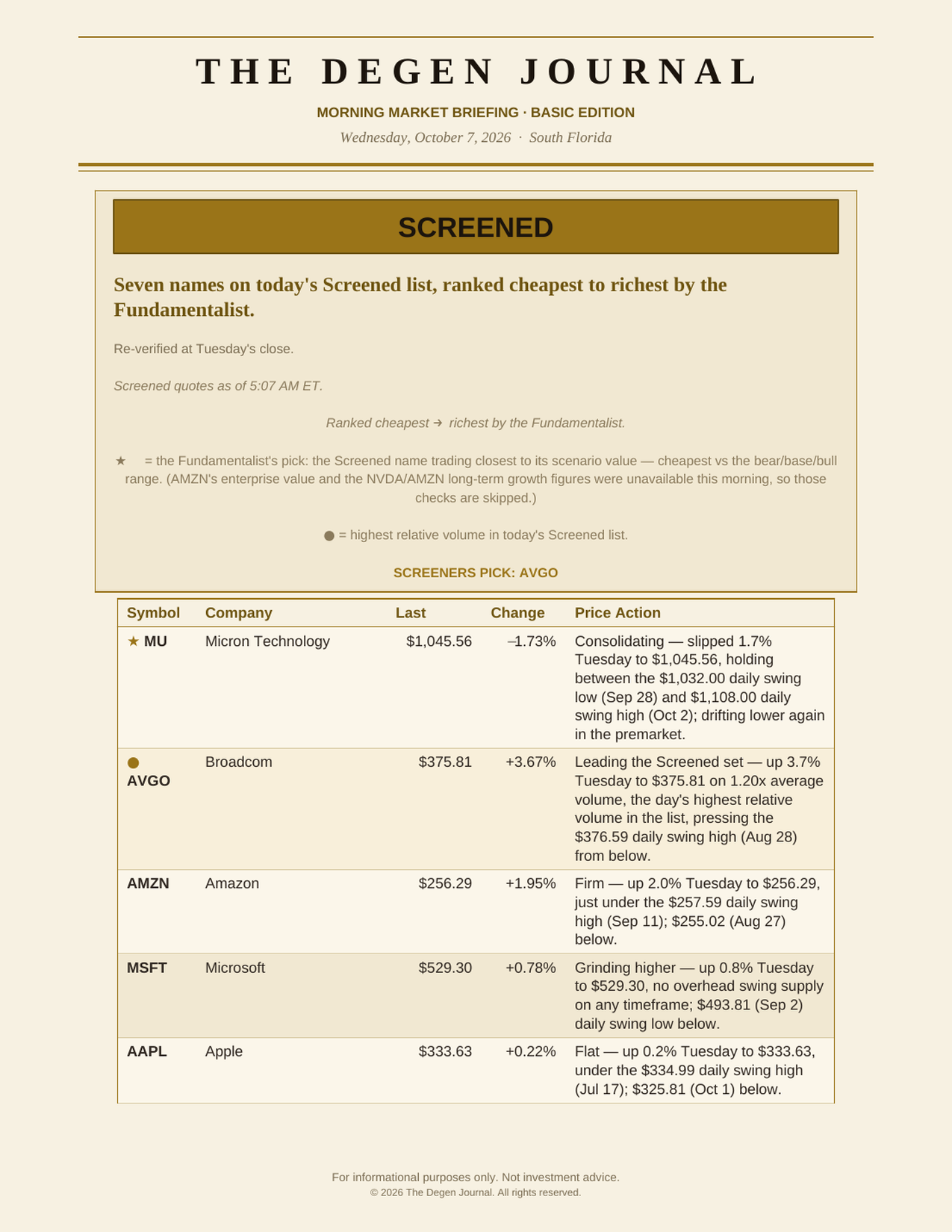 The Degenerates Journal, Morning Market Briefing, Basic edition, Wednesday October 7, 2026, page 5 of 10: screened: seven names ranked by the Fundamentalist’s value estimate, Screeners Pick AVGO.