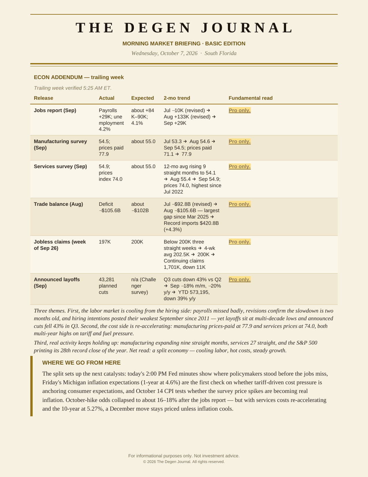 The Degenerates Journal, Morning Market Briefing, Basic edition, Wednesday October 7, 2026, page 9 of 10: econ addendum for the trailing week and where we go from here.