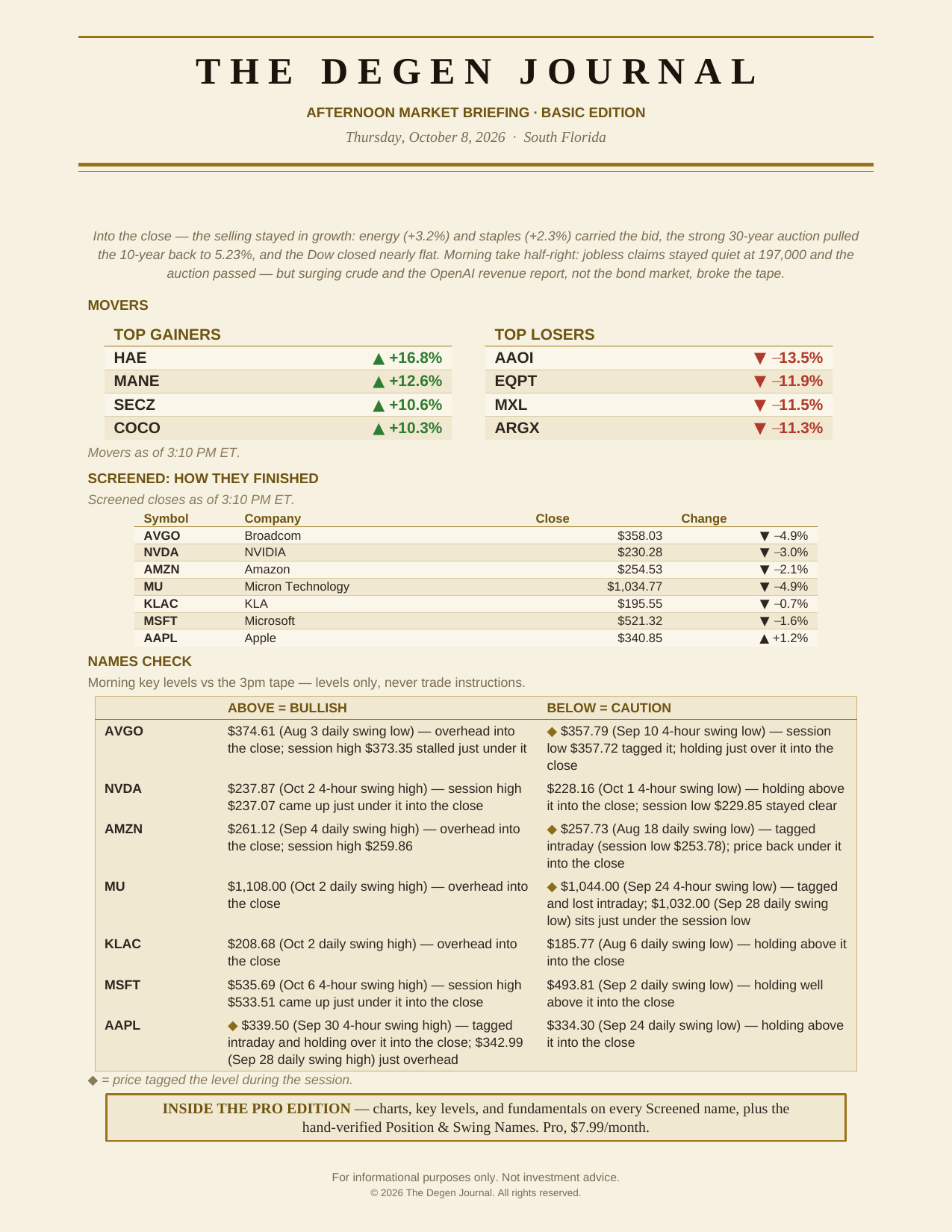 The Degenerates Journal, Afternoon Market Briefing, Basic edition, Thursday October 8, 2026, page 2 of 2: top gainers and losers, how the Screened names finished as of 3:10 PM ET, and the names check.