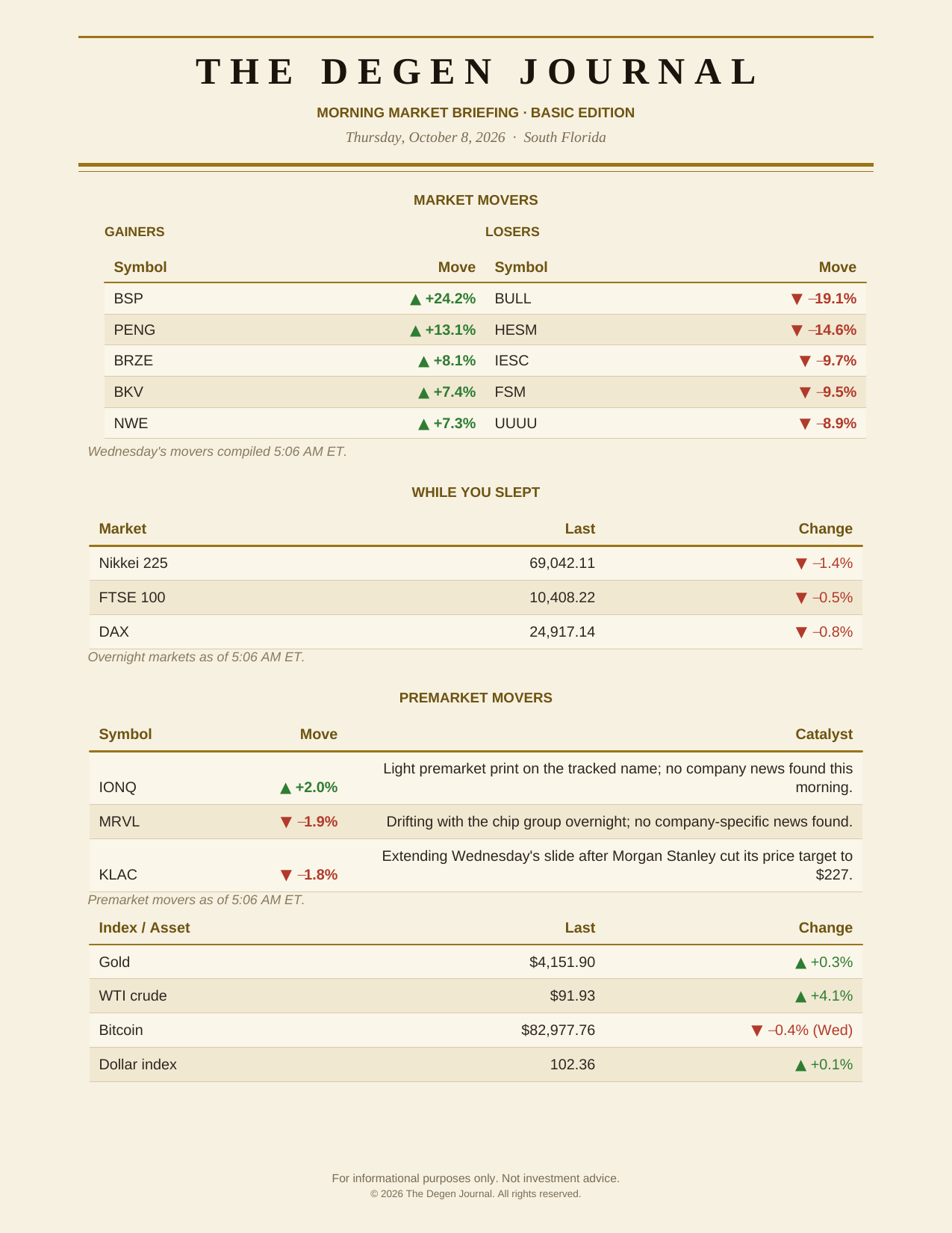 The Degenerates Journal, Morning Market Briefing, Basic edition, Thursday October 8, 2026, page 2 of 10: market movers, while you slept, premarket movers, and gold, crude, bitcoin and the dollar.
