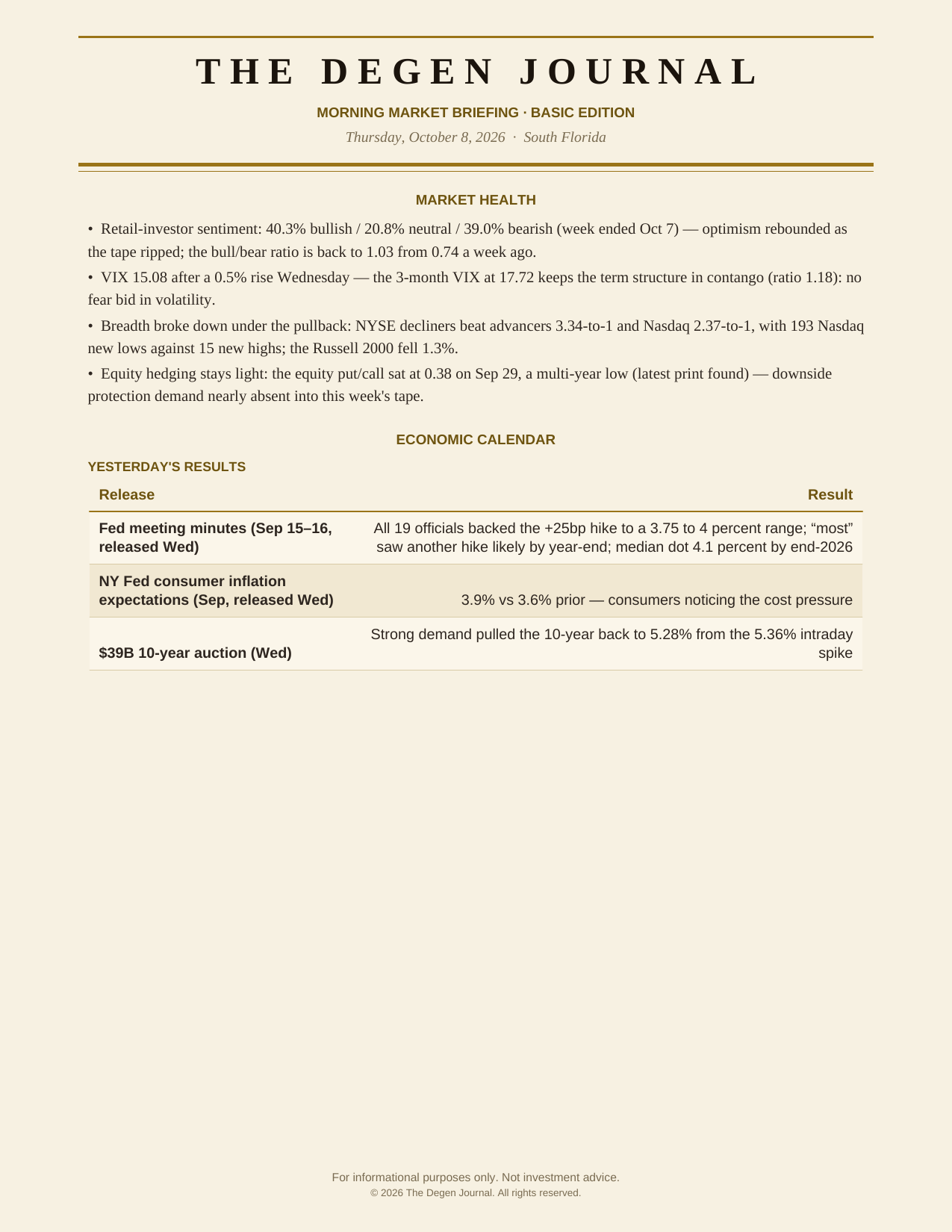 The Degenerates Journal, Morning Market Briefing, Basic edition, Thursday October 8, 2026, page 3 of 10: market health and the economic calendar: yesterday’s results.
