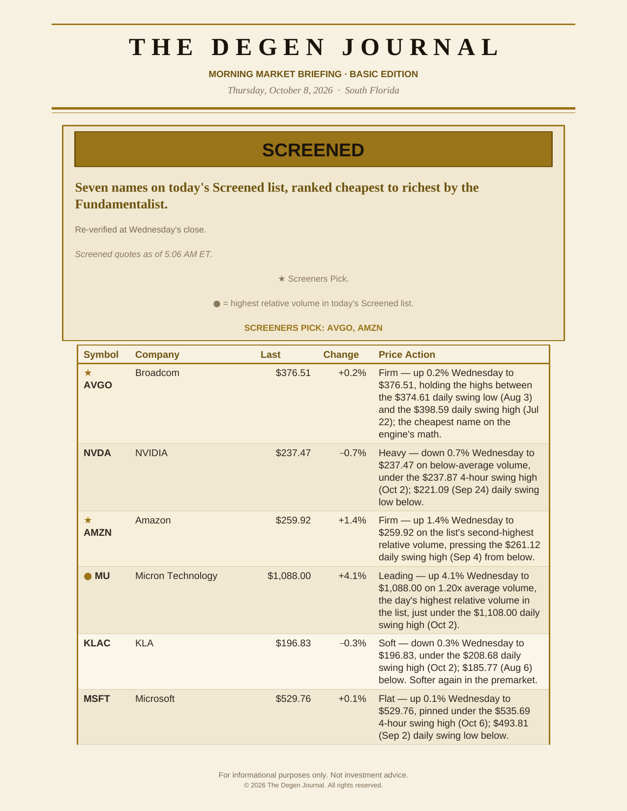 The Degenerates Journal, Morning Market Briefing, Basic edition, Thursday October 8, 2026, page 5 of 10: screened: seven names ranked by the Fundamentalist’s value estimate, Screeners Pick AVGO, AMZN.