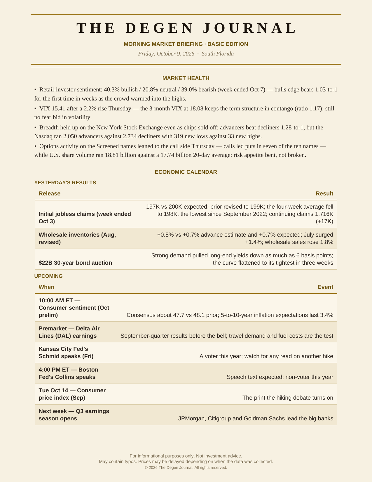 The Degenerates Journal, Morning Market Briefing, Basic edition, Friday October 9, 2026, page 3 of 7: market health and the economic calendar: yesterday’s results and what’s upcoming.