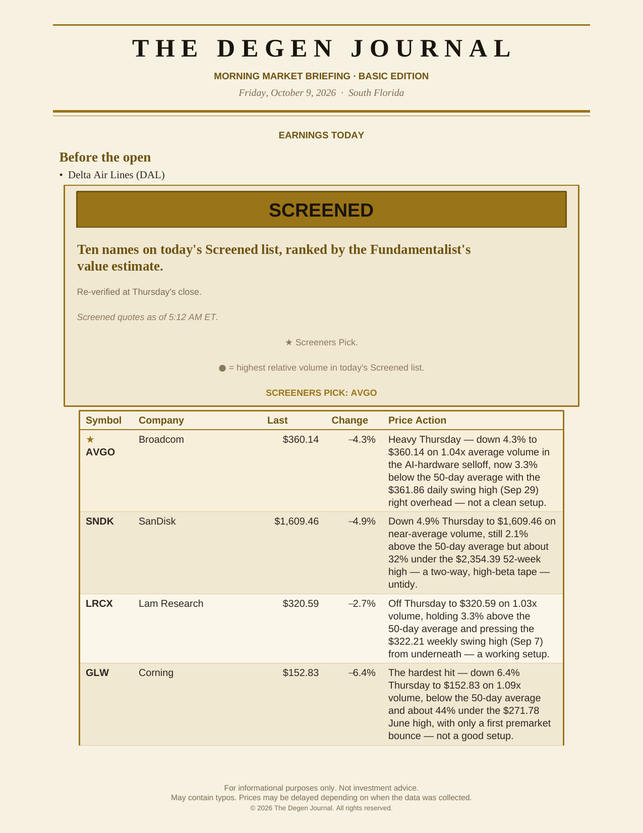 The Degenerates Journal, Morning Market Briefing, Basic edition, Friday October 9, 2026, page 4 of 7: earnings today and the Screened list, ranked by the Fundamentalist’s value estimate, Screeners Pick AVGO (first four names).