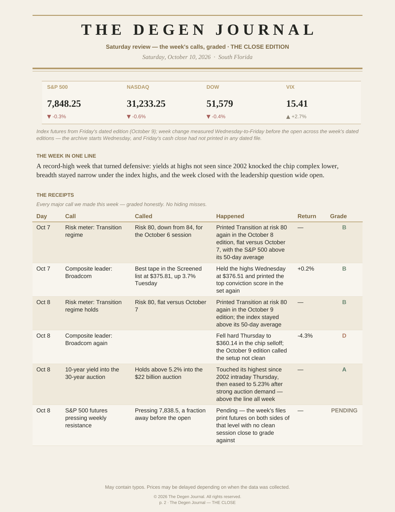 The Degenerates Journal, THE CLOSE, Saturday Basic edition, Saturday October 10, 2026, page 1 of 3: the index futures snapshot, the week in one line, and the first graded receipts.