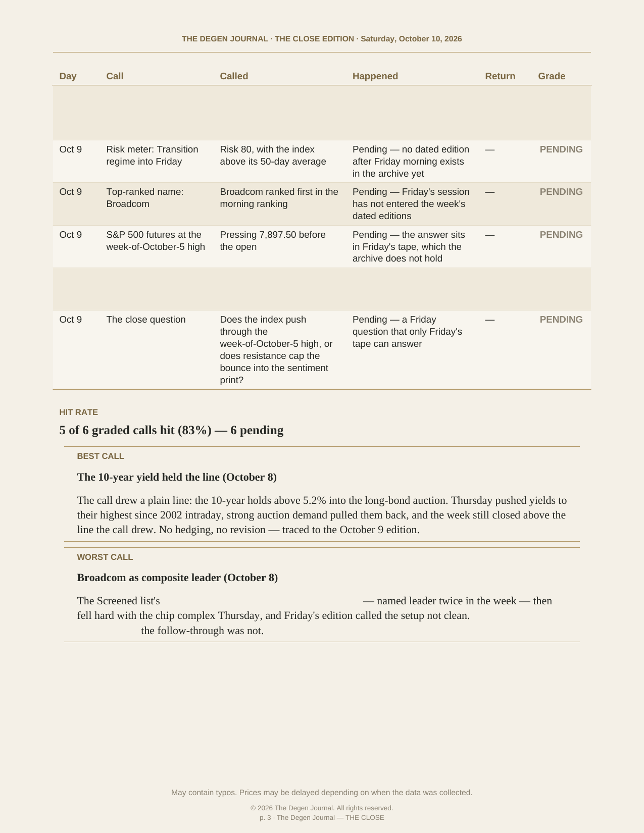 The Degenerates Journal, THE CLOSE, Saturday Basic edition, Saturday October 10, 2026, page 2 of 3: the remaining receipts, the hit rate, and the best and worst calls of the week.